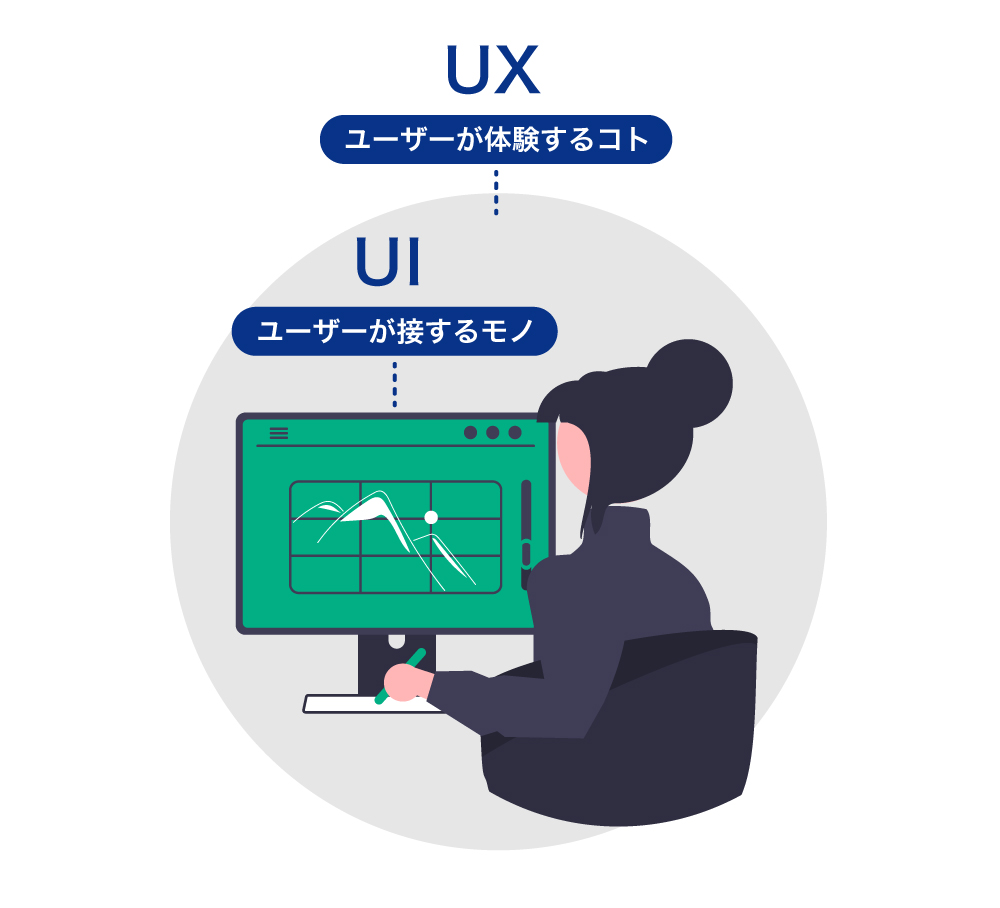 UXとUIの概要